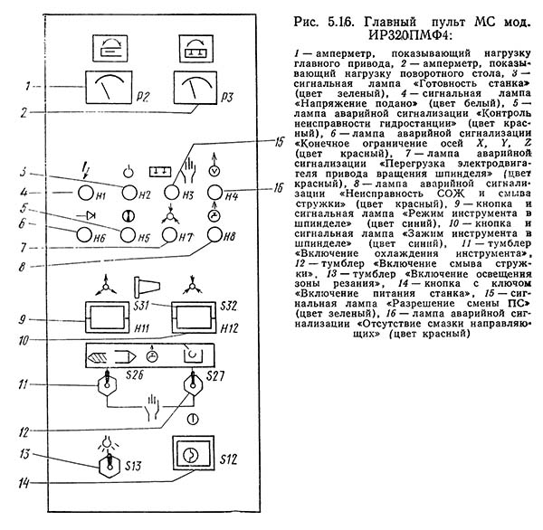 Главный пульт верстата ир320пмф4